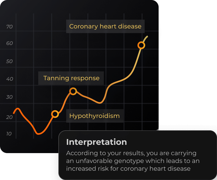Explore disease vulnerability