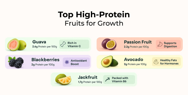 Protein-Rich Fruits to Include in Your Diet